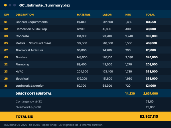 gc-estimate-rollup - Edge Estimates - Edge Estimates GC Estimate Summary table listing divisions with material, labor, hours, and total costs; includes direct cost subtotal, contingencies, and overall bid total.